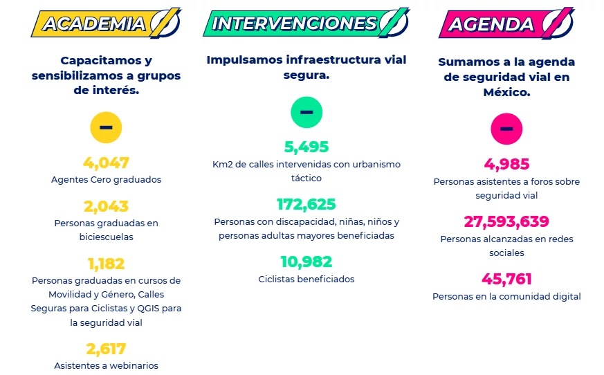 Cifras reales de Estrategia Misión Cero